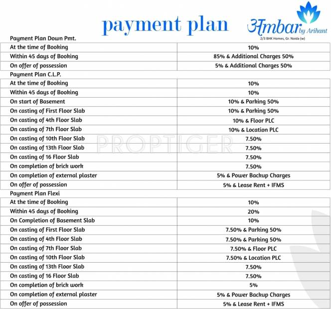  ambar Images for Payment Plan of Arihant Ambar