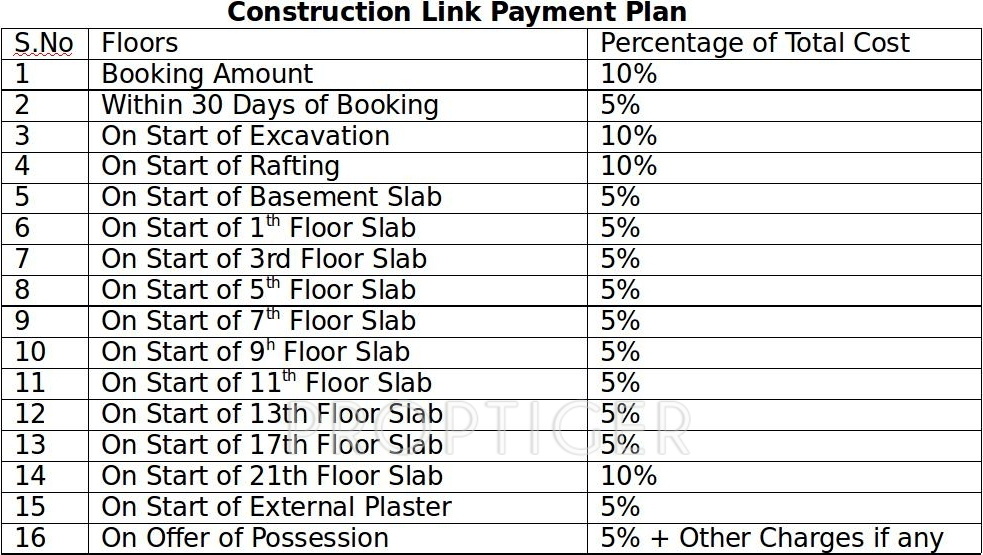 Images for Payment Plan of Sikka Kaamya Greens Payment Plan