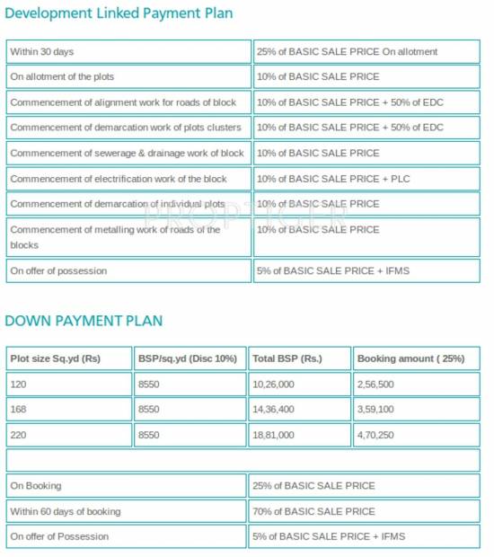 Images for Payment Plan of Lifestyle Supertech Pvt Ltd City