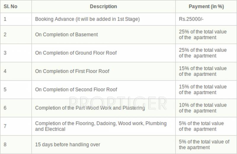 anu-builders advika-flats Payment Plan