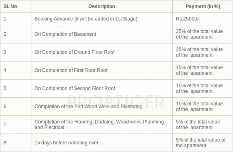 anu-builders ratriya-flats Payment Plan