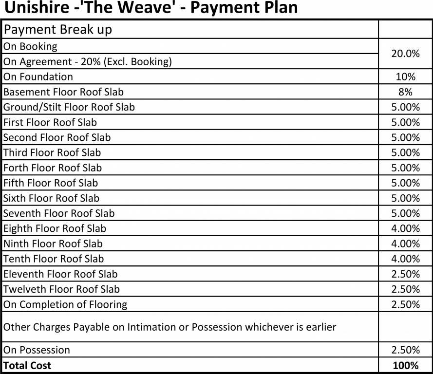Images for Payment Plan of Unishire The Weave Payment Plan