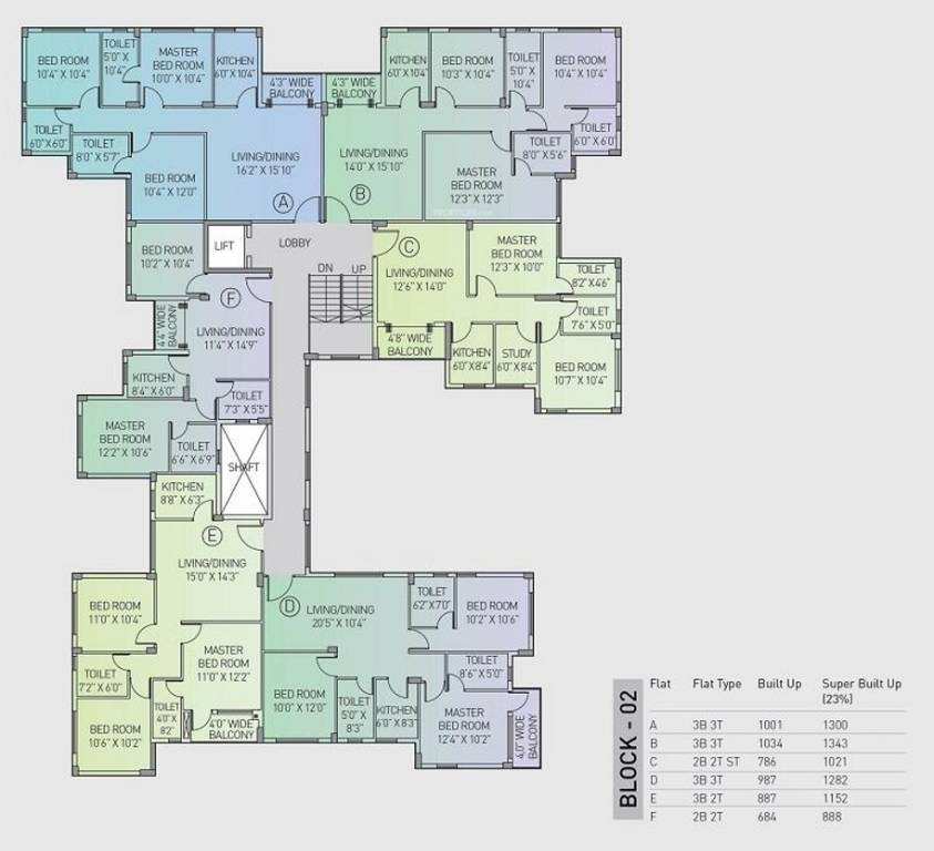  sonar kella Block 2 Cluster Plan