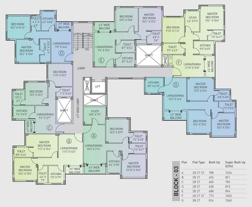  sonar kella Block 3 Cluster Plan