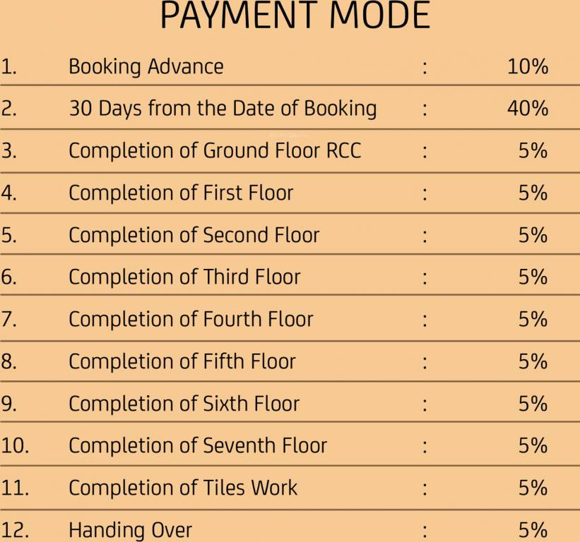 Images for Payment Plan of Sree Daksha Sanshray Phase II Payment Plan