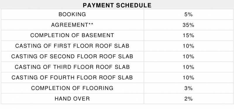 Images for Payment Plan of Elysium Boulevard