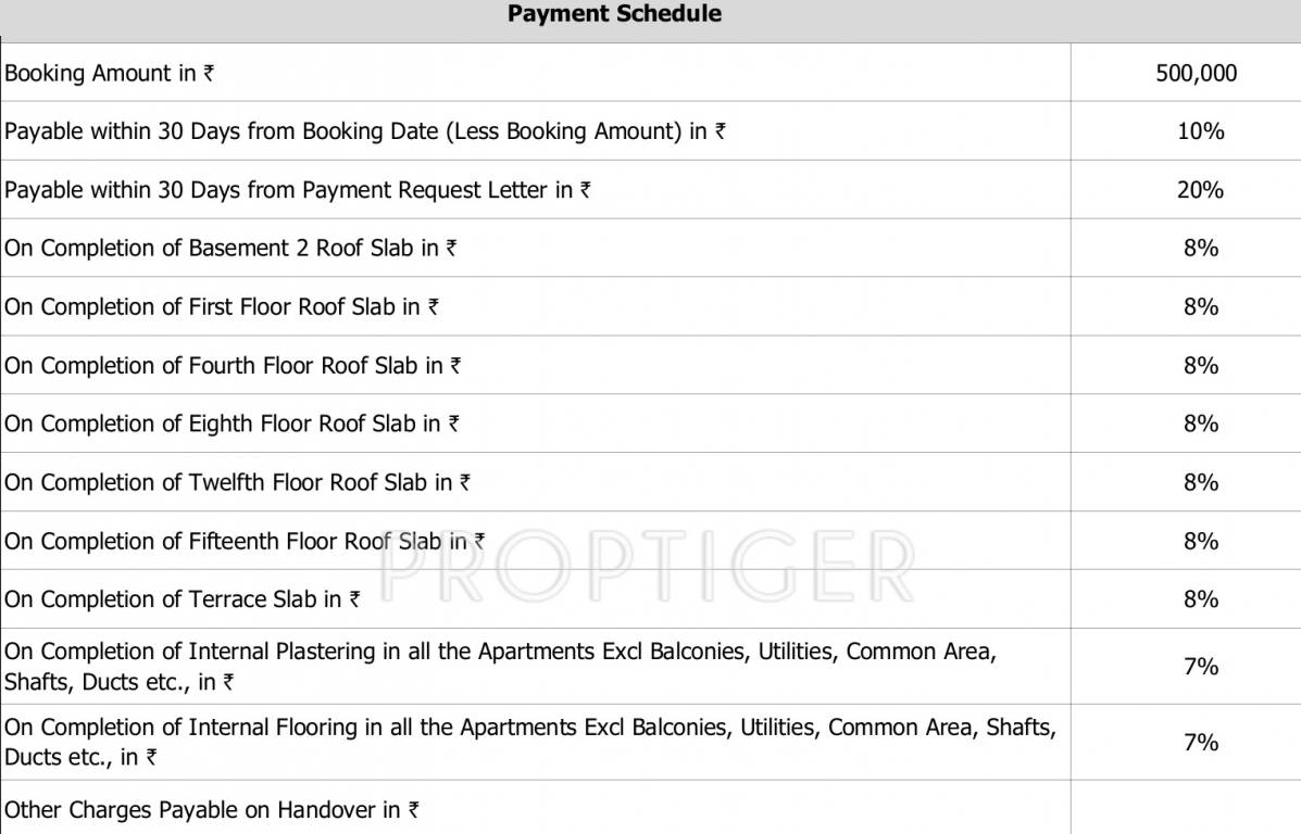 Images for Payment Plan of Sobha Arena Payment Plan