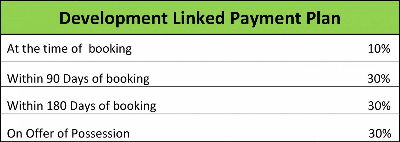 Images for Payment Plan of Gaursons 32nd Parkview Gaur Yamuna City Payment Plan