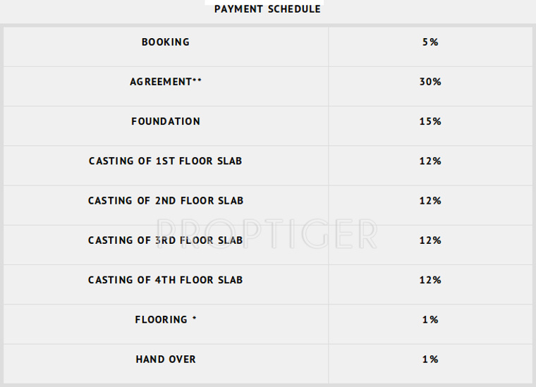 Images for Payment Plan of Elysium Oyster