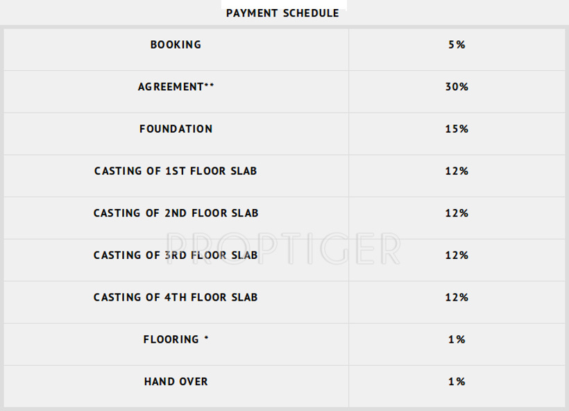 Images for Payment Plan of Elysium Acropolis Payment Plan