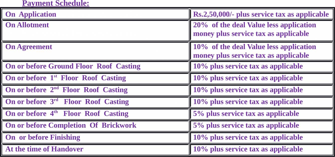 Images for Payment Plan of Vedic Spa Suites Payment Plan