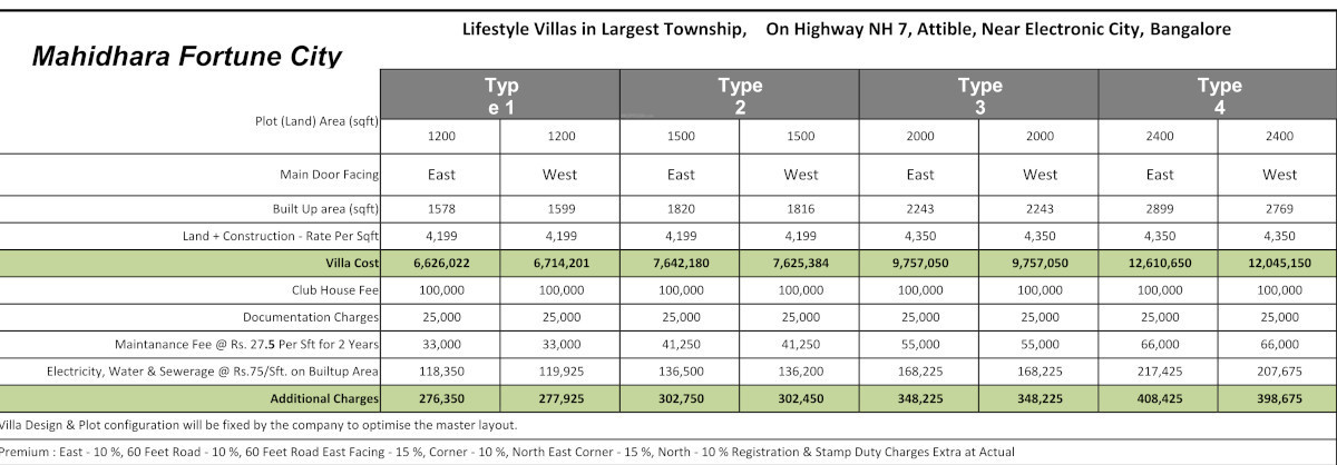 fortune-city Construction Linked Payment (CLP) Payment Plan