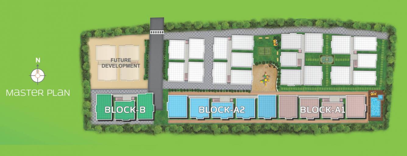  nakshatra Master Plan