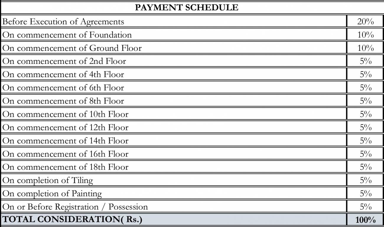Images for Payment Plan of Shriram GreenField Payment Plan