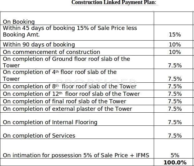 Images for Payment Plan of Wave Gardens