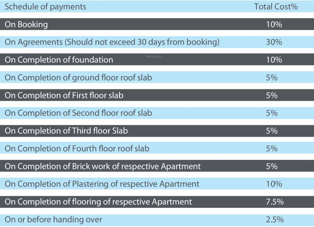 Images for Payment Plan of Kamalam Pleasanta Payment Plan