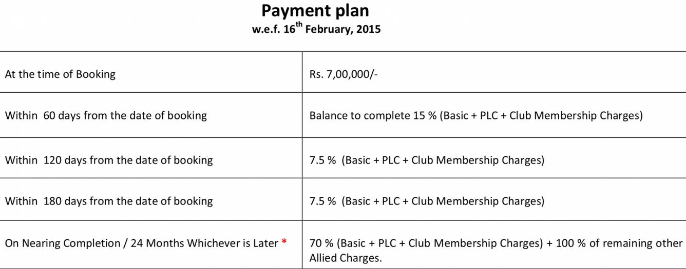 Images for Payment Plan of Ansal Heights 86 Payment Plan