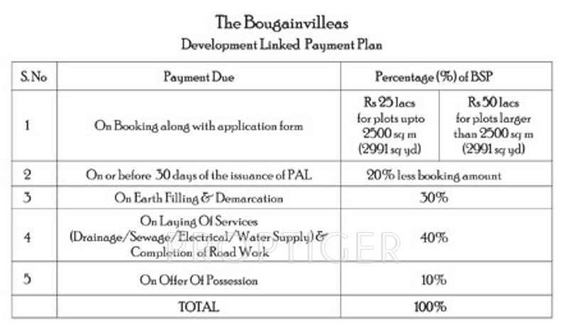 Images for Payment Plan of Jaypee Bougainvilleas Payment Plan