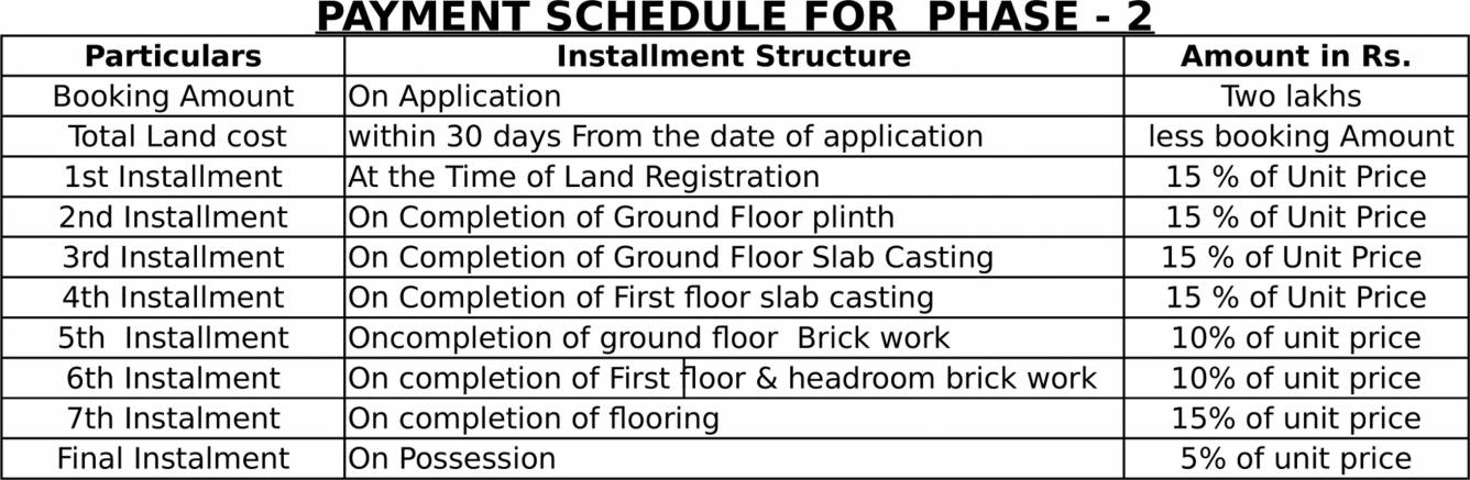 Images for Payment Plan of Panda Gatikrushna Green Villas Payment Plan