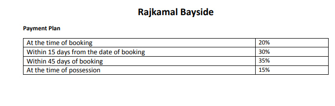 bayside Time Linked Payment (TLP) Payment Plan
