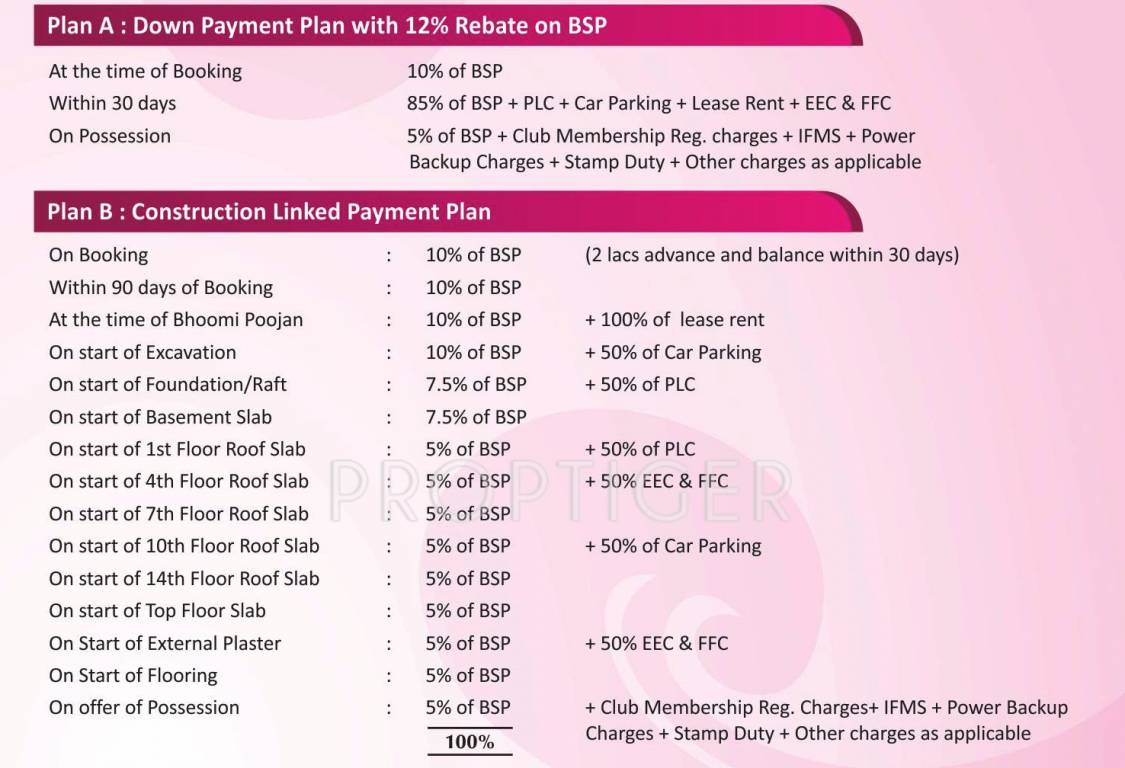 Images for Payment Plan of Vardhman Eta Residency Payment Plan