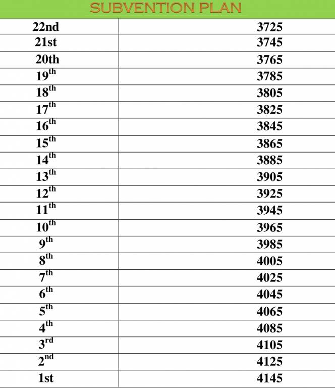 Images for Payment Plan of Samridhi Grand Avenue Payment Plan