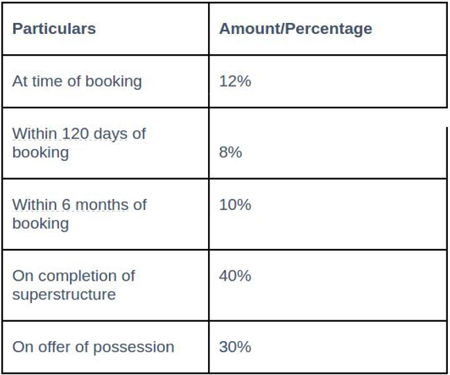 Images for Payment Plan of Mahindra Luminare