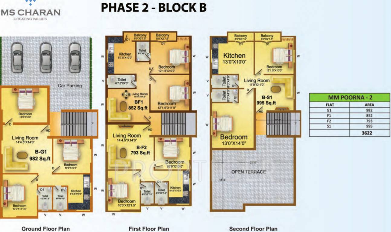 Images for Cluster Plan of MS Charan MM Poorna