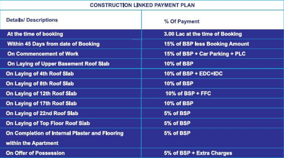 presithum Construction Linked Payment (CLP) Payment Plan