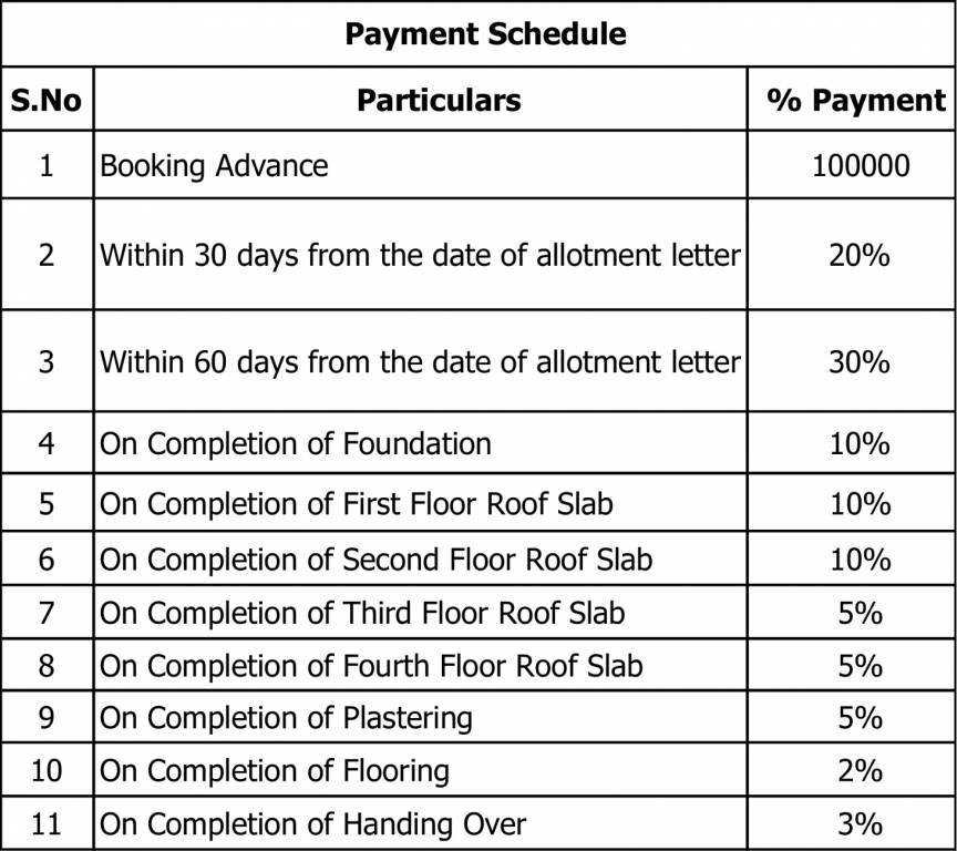 Images for Payment Plan of S And P Essense Payment Plan