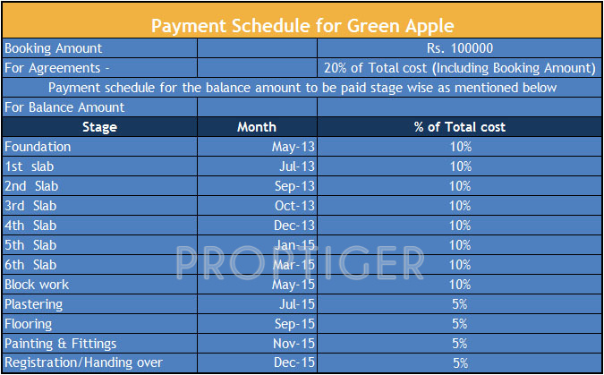 Images for Payment Plan of Tetra Green Apple Payment Plan