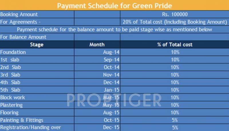 Images for Payment Plan of Tetra Green Pride