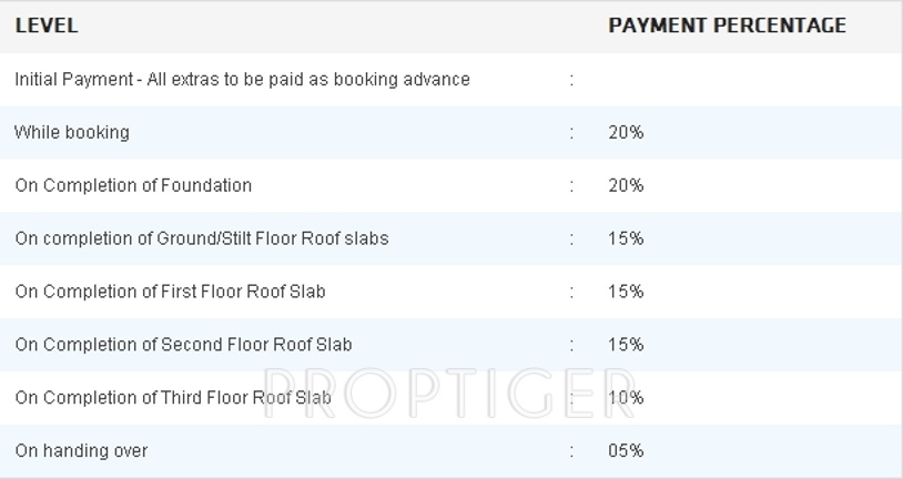 Images for Payment Plan of Pushkar Bhagyalekha Payment Plan