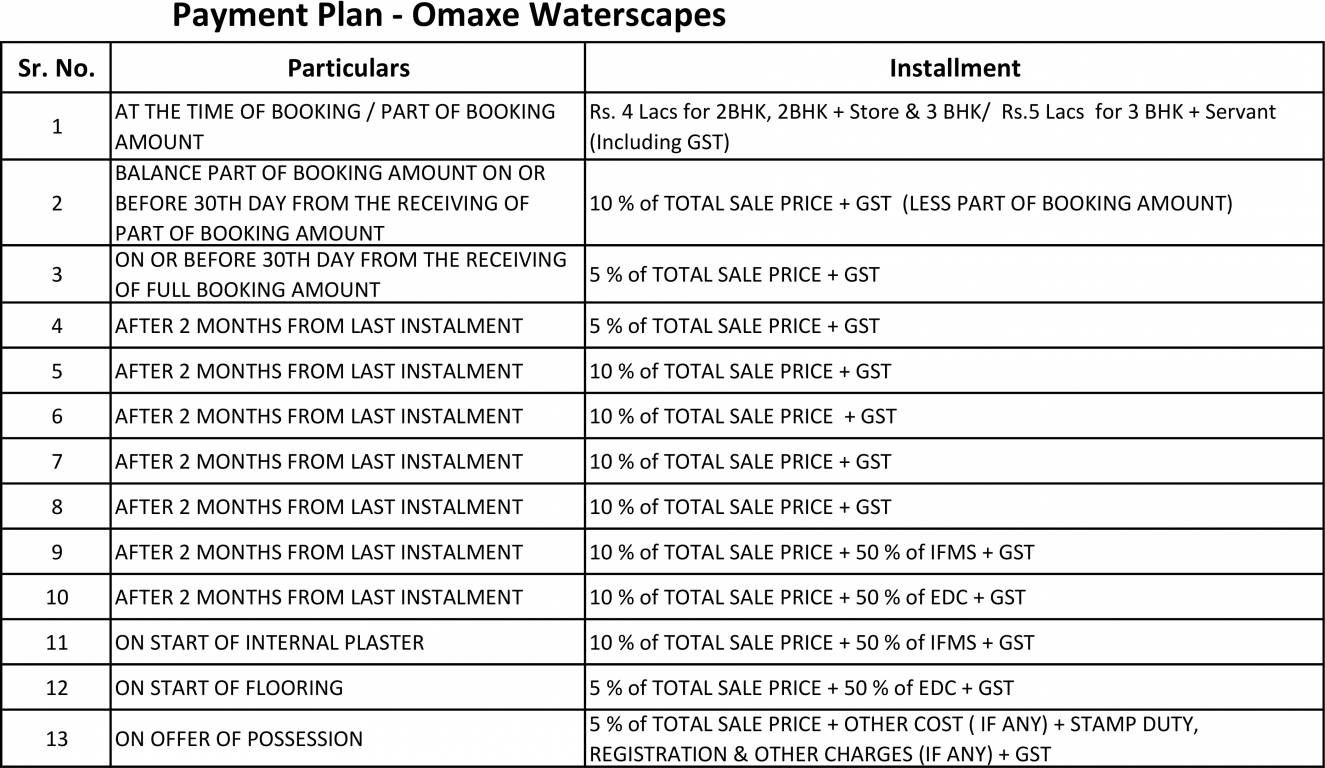 Images for Payment Plan of Omaxe Waterscapes Payment Plan