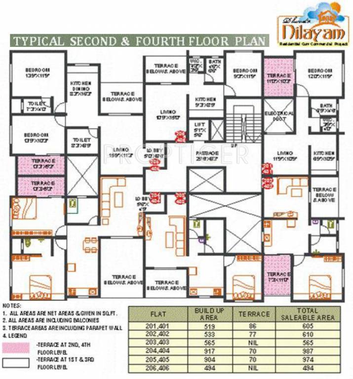 nilayam Nilayam Cluster Plan