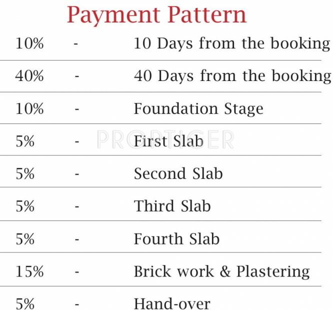 Images for Payment Plan of Casagrand Cherry Pick
