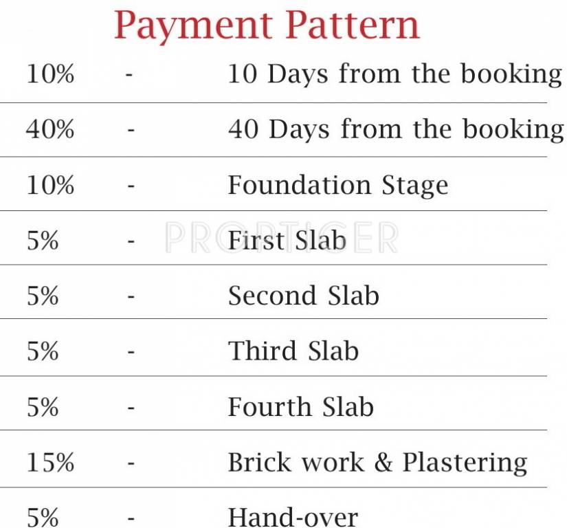 Images for Payment Plan of Casagrand Cherry Pick Payment Plan