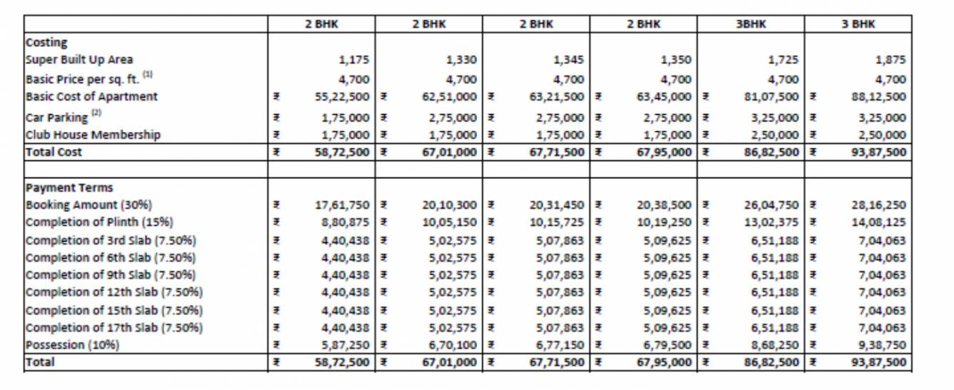 elanza Time Linked Payment (TLP) Payment Plan