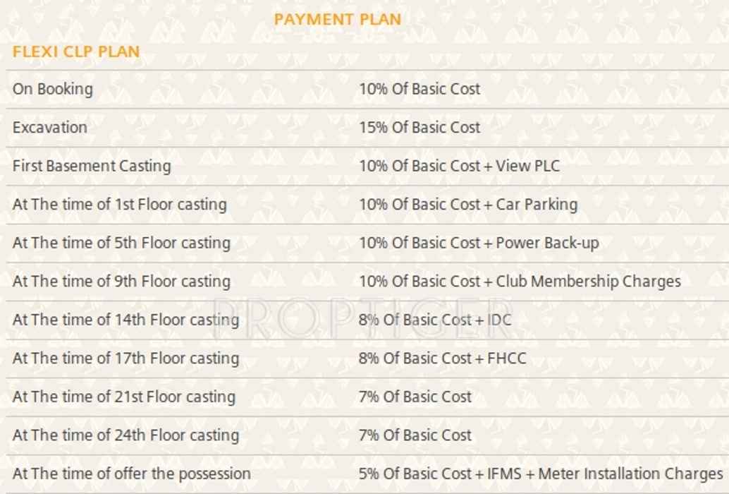 Images for Payment Plan of Prateek Grand Carnesia Payment Plan