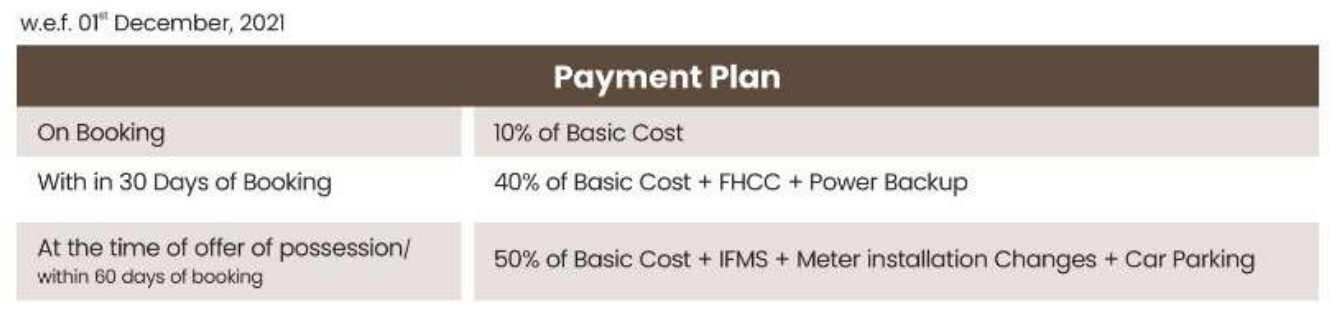grand-carnesia Construction Linked Payment (CLP) Payment Plan