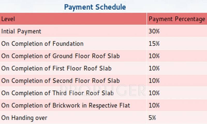 Images for Payment Plan of India Sourab