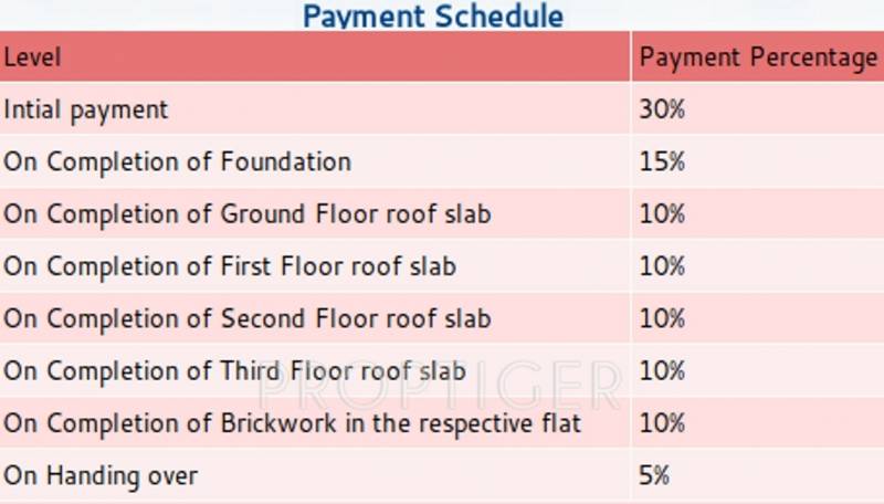 Images for Payment Plan of India Amruth