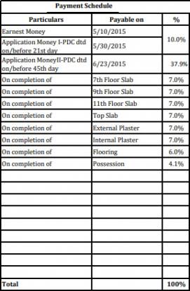 waterfront Construction Linked Payment (CLP)