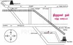 periyar-realtors thirumoolar-nagar-phase-ii Location Plan