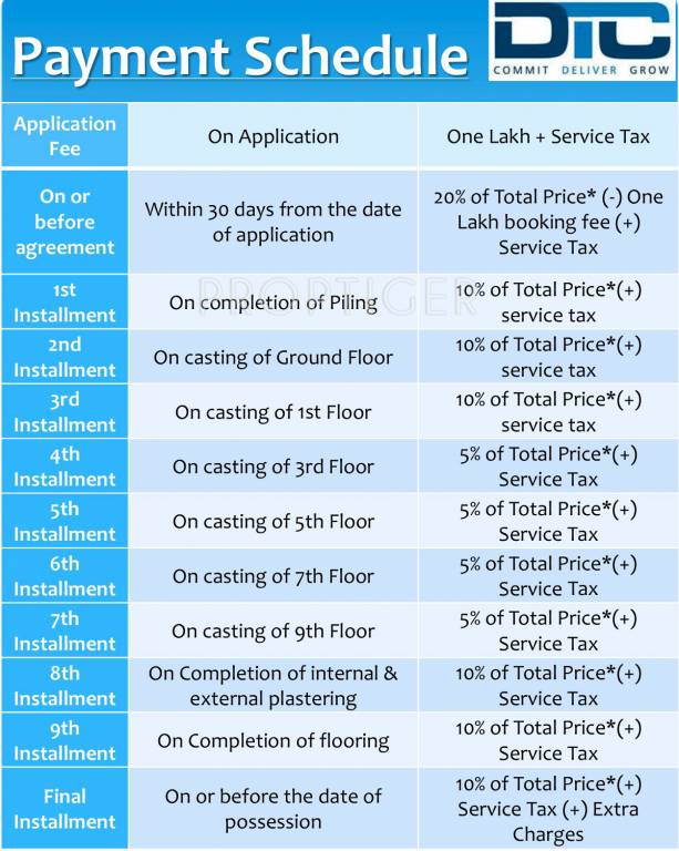 Images for Payment Plan of DTC Projects New Launch Payment Plan