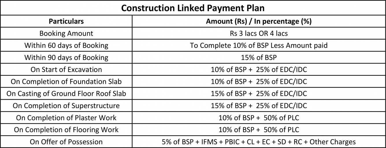 Images for Payment Plan of Central Park Flamingo Floors Payment Plan