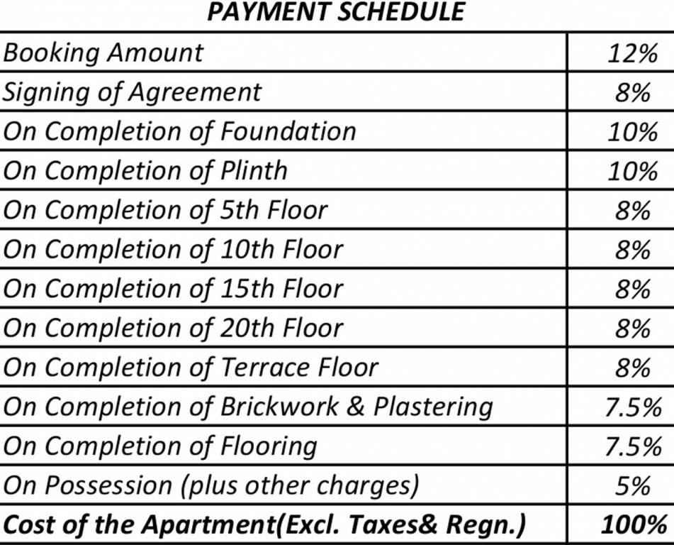 Images for Payment Plan of Mahindra Lifespace Developers Windchimes Payment Plan