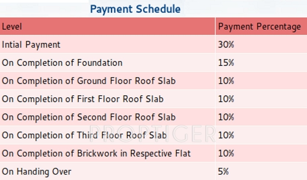 Images for Payment Plan of India Sharon Payment Plan