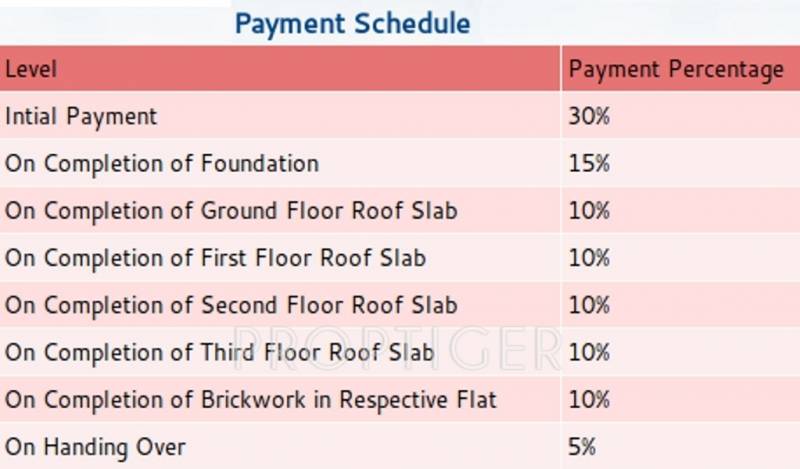 Images for Payment Plan of India Sharon
