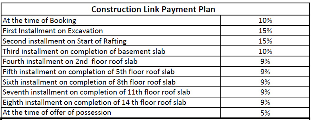 SKA Green Mansion in Sector 12 Noida Extension, Greater